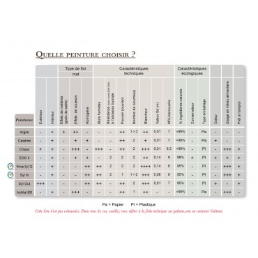 Oxyde Rouge Peinture MUrale Mat Lavable Galtane Syl In