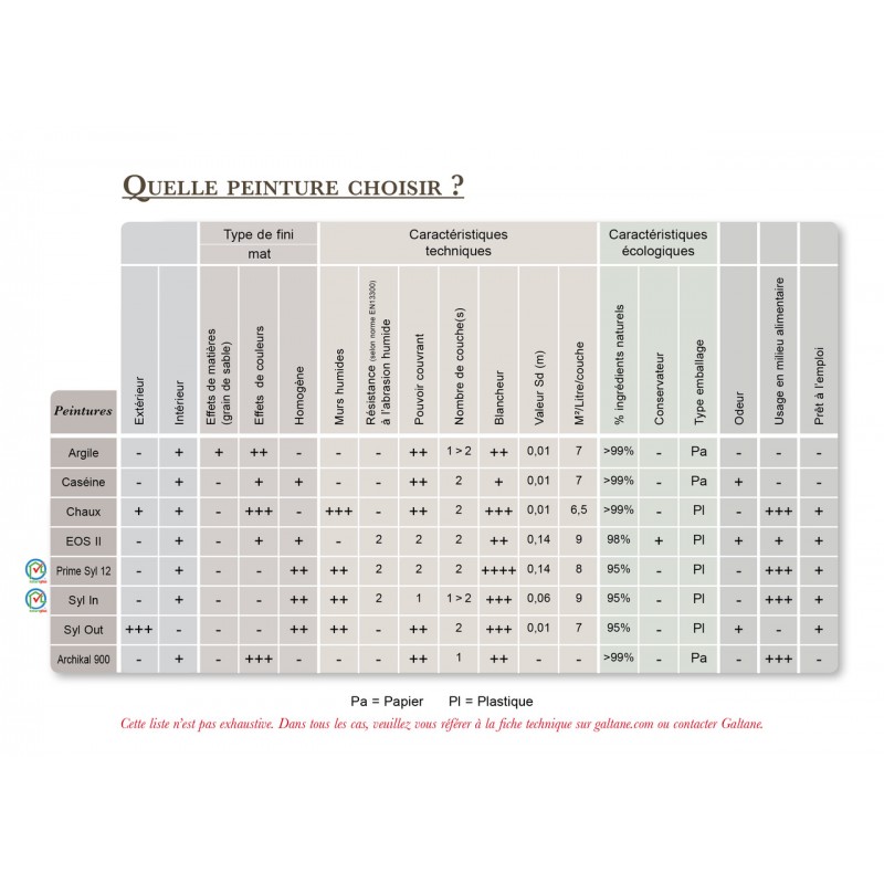 peinture minérale murale naturelle écologique biosourcée intérieur sans odeur ni solvant à l'eau
