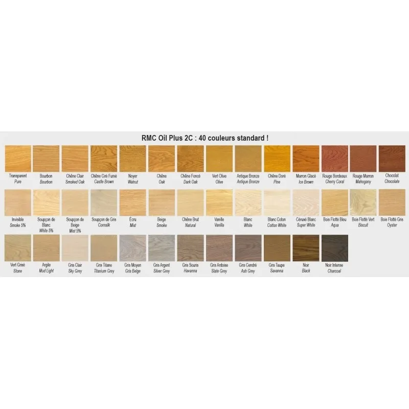 Oil+2C Pure Transparent Rubio monocouche pour parquet, escalier, meuble et plan de travail