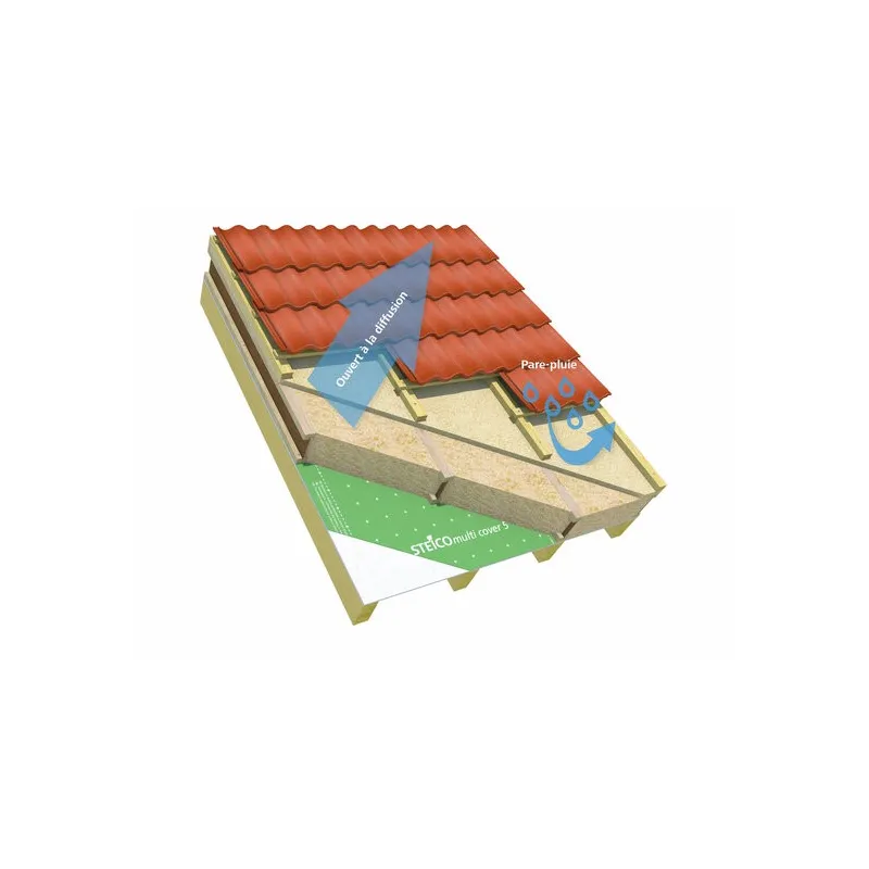 THERM Dry  40mm Bords Droits 1350 x 600mm Soit 13,68€ HT / m² pour Sarking