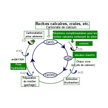 Batichanvre Saint Astier chaux chanvre