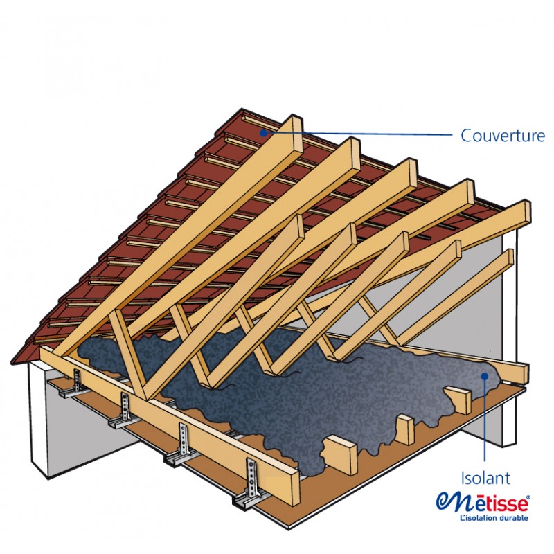 Coton vrac à souffler Métisse Paquet de 10 Kg