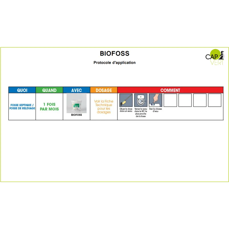 BIOFOSS IPC - Biotraitement des fosses septiques, puisards, regards