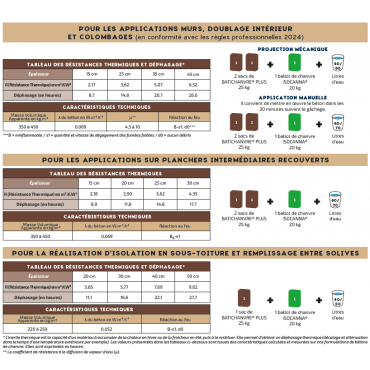 Batichanvre Plus Saint Astier chaux chanvre