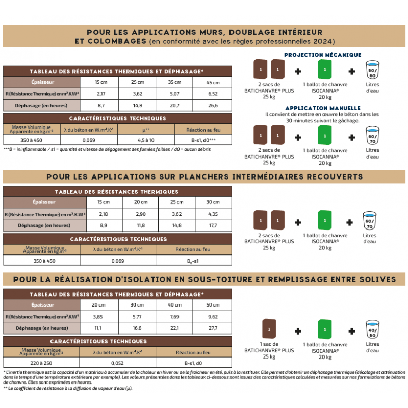 Batichanvre Plus Saint Astier chaux chanvre