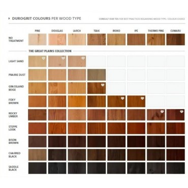 DuroGrit de Rubio Monocoat Rocky Umber