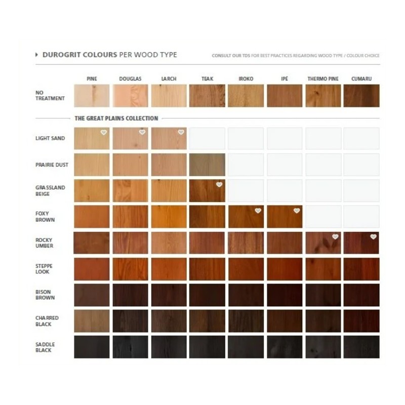 DuroGrit de Rubio Monocoat Foxy Brown