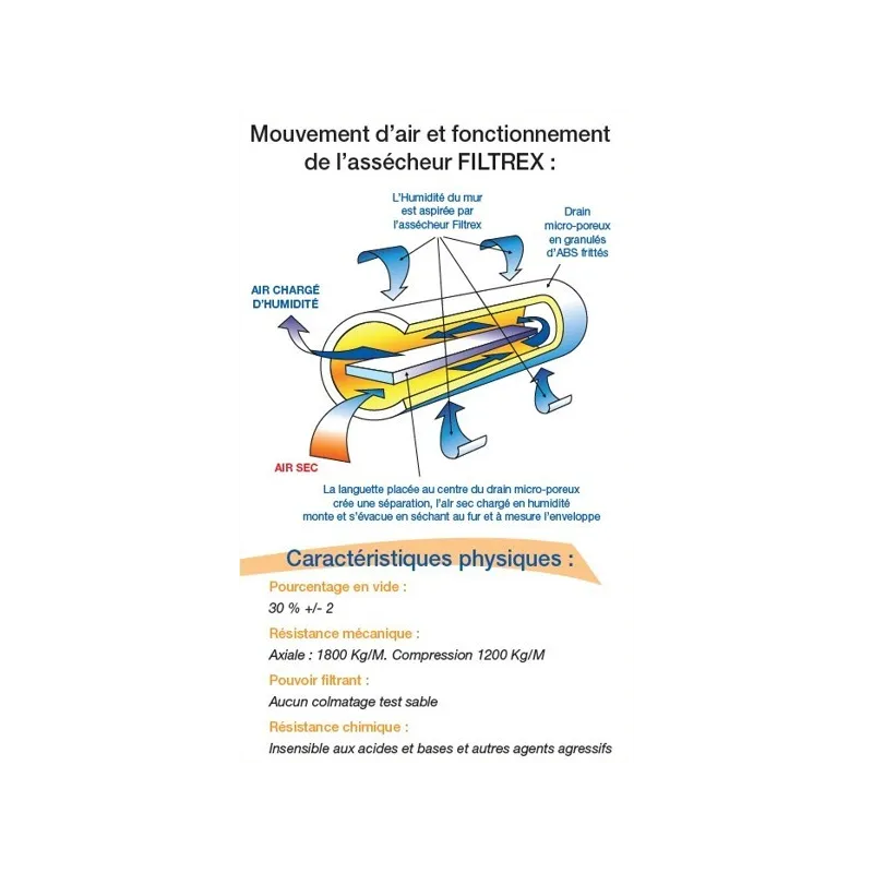 Assécheurs d'air - siphon atmosphérique