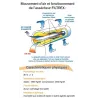 Assécheurs d'air - siphon atmosphérique